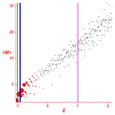 Peres lattice <M>
